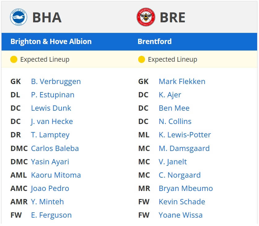 Brighton Hove Albion Brentford expected lineup 26 17 2024 1