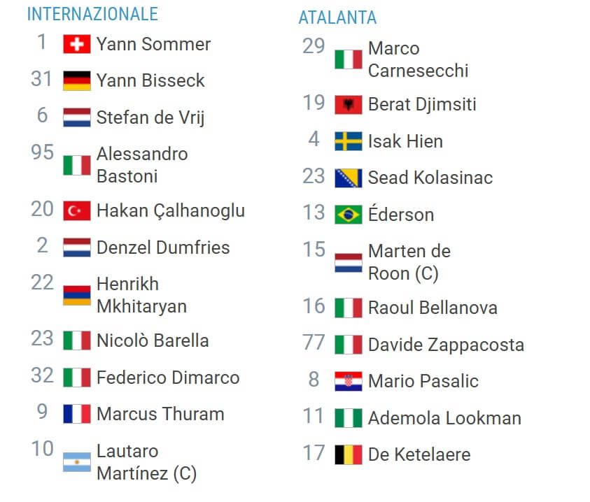 Inter Atalanta Expected lineups 02 01 2025 Ital