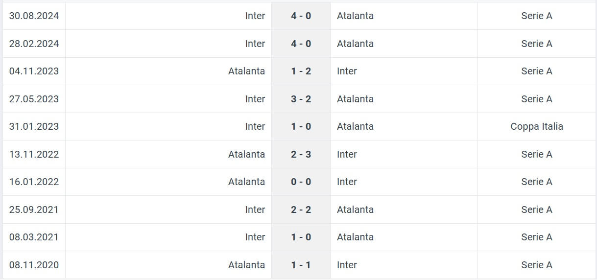 Inter Atalanta H2H results 02 01 2025 Italy