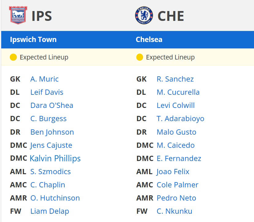 Ipswich Town Chelsea expected lineups EPL 30 12 2024