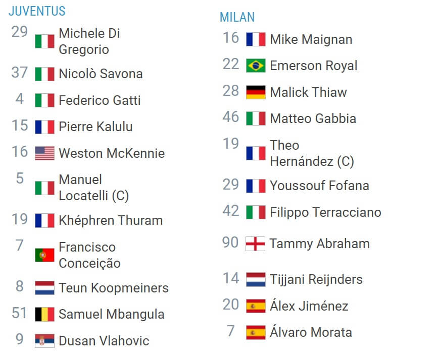 Juventus Milan Expected Lineups 03 01 2025