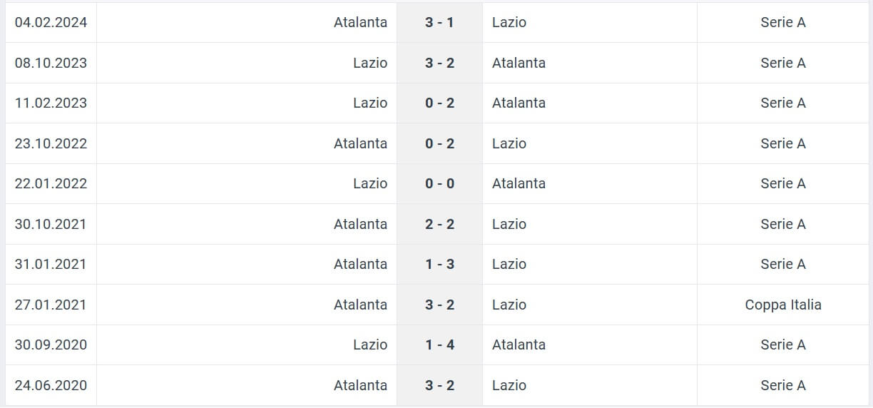 Lazio Atalanta H2H results 28 12 2024