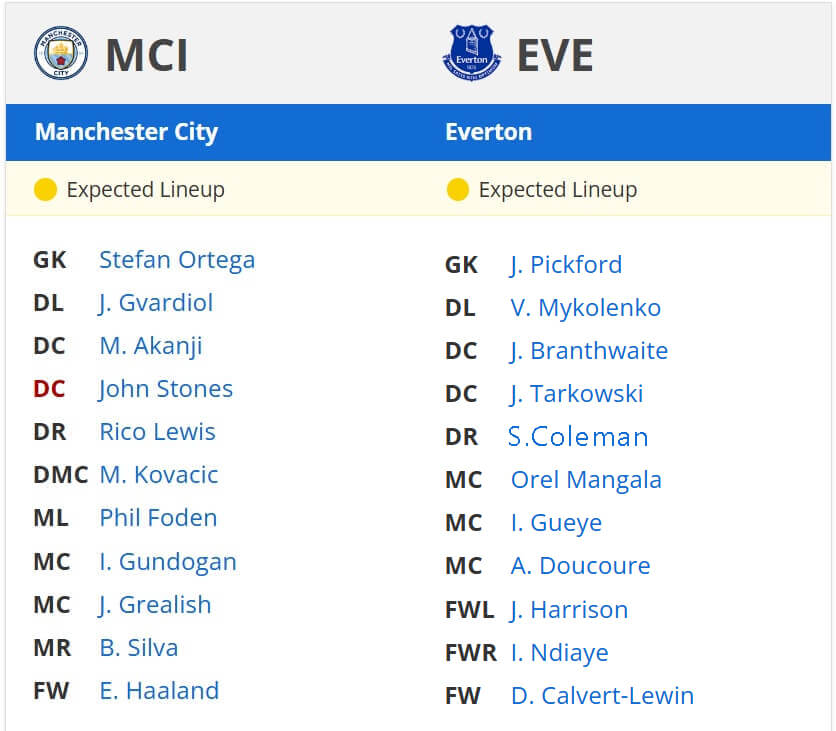 Manchester City Everton Expected Lineup APL