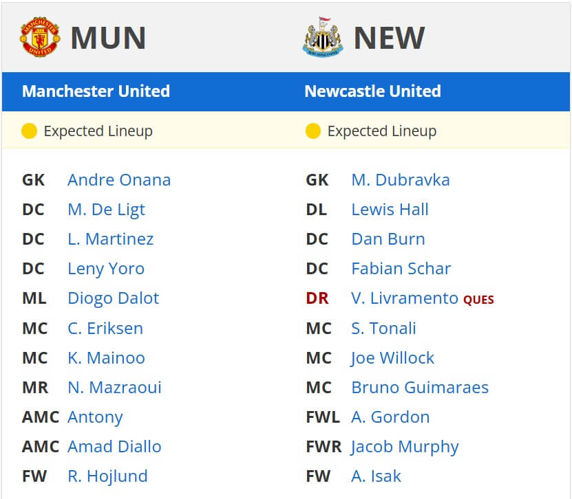 Manchester United Newcastle expected lineups EPL 30 12 2024