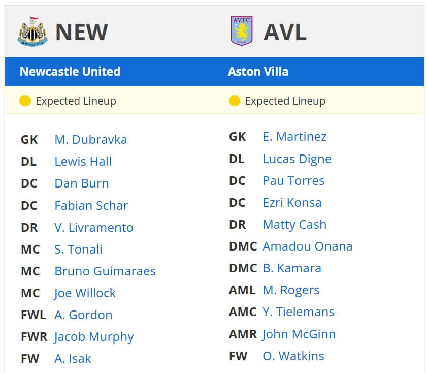 Newcastle United vs Aston Villa Expected Lineup