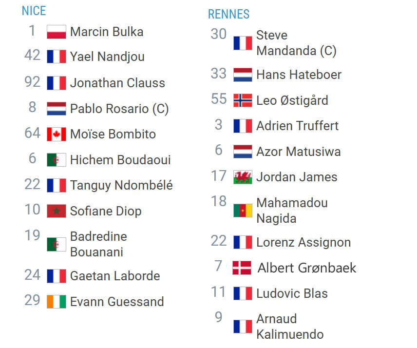 Nice Rennes Expected Lineups 03 01 2025 France Liga 1