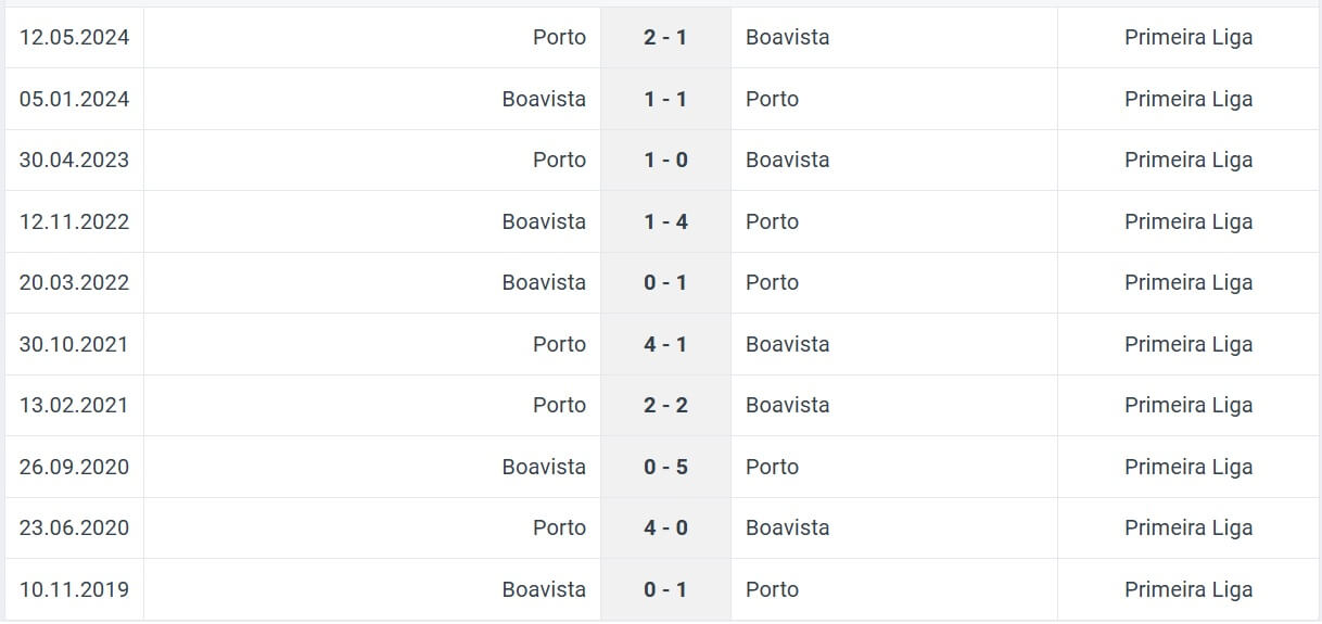 Porto Boavista H2H results 28 12 2024