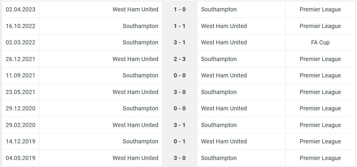 Southampton West Ham United H2H results 26 12 2024