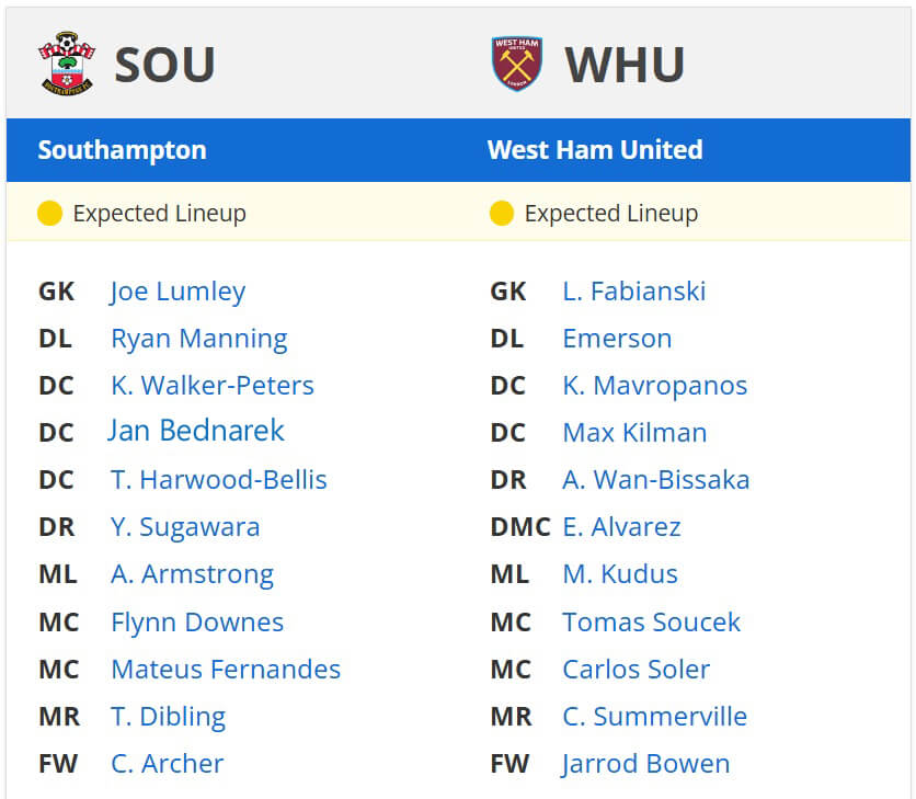 Southampton West Ham United expected lineup 26 12 2024