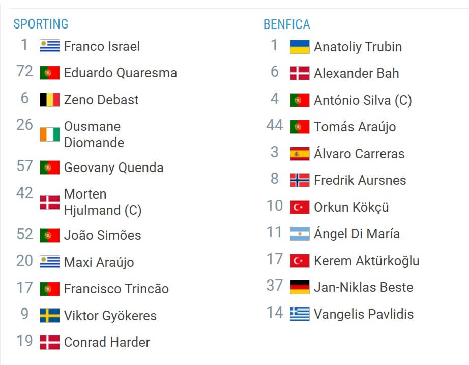 Sporting CP Benfica expected lineups 29 12 2024