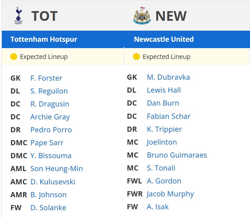 Tottenham Hotspur Newcastle United expected lineups 04 01 2025 EPL