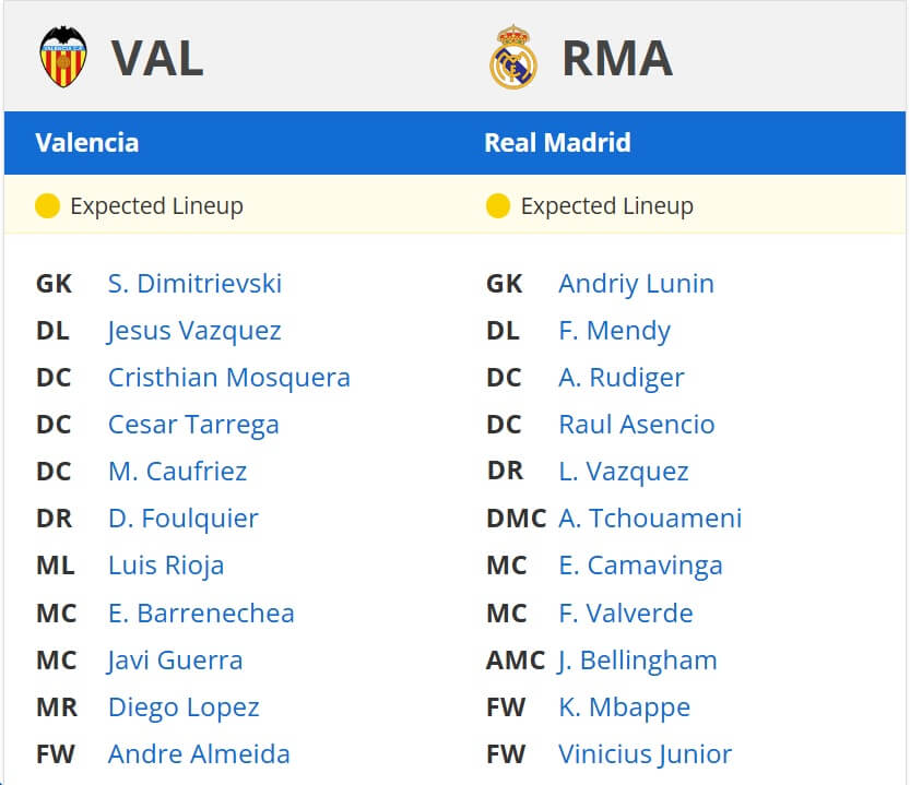 Valencia Real Madrid Expected Lineups 03 01 2025 La Liga