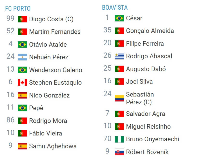 fc porto vs boavista expected lineups 28 12 2024