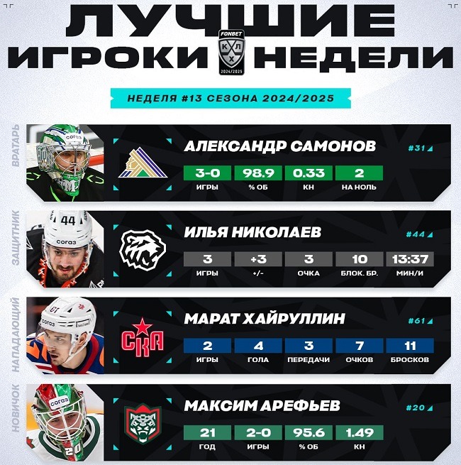 khl 2024 week 13