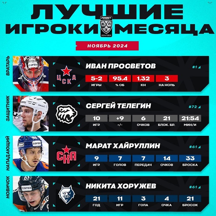 khl nov 2024