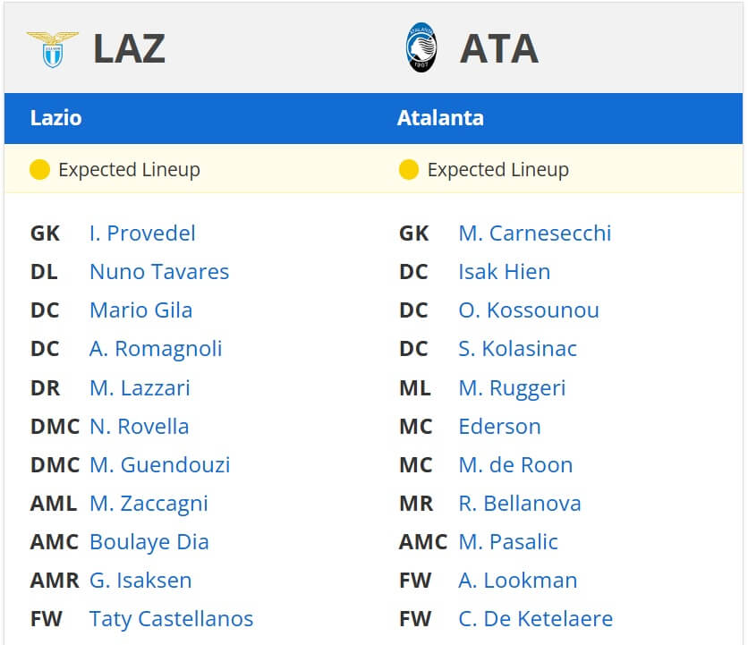 lazio vs atalanta expected lineups 28 12 2024