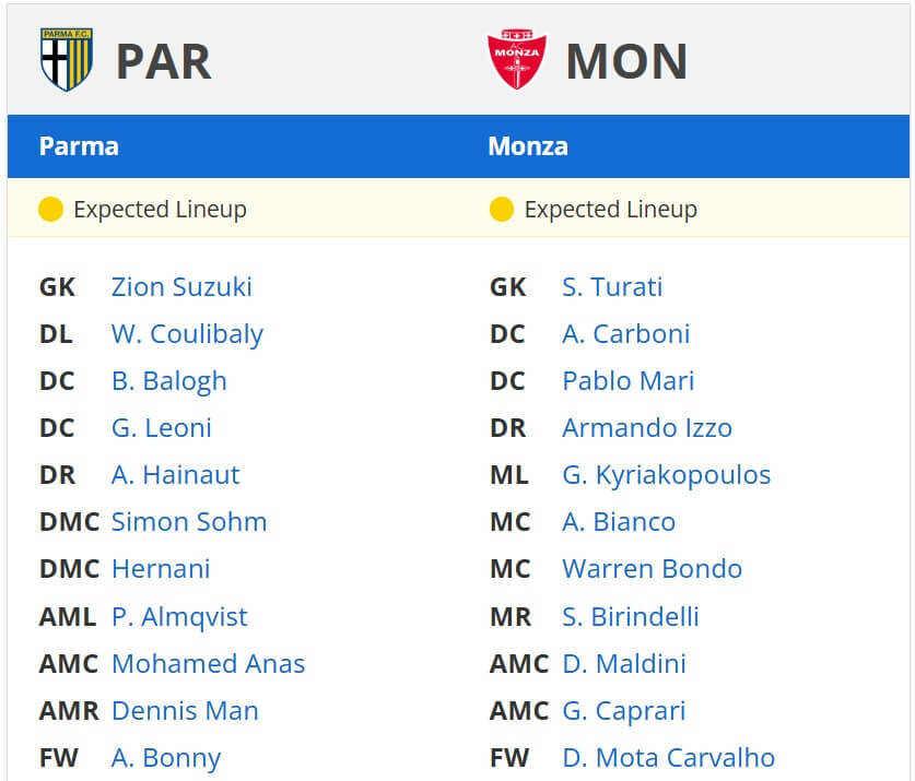 parma va monza expected lineups 28 12 2024