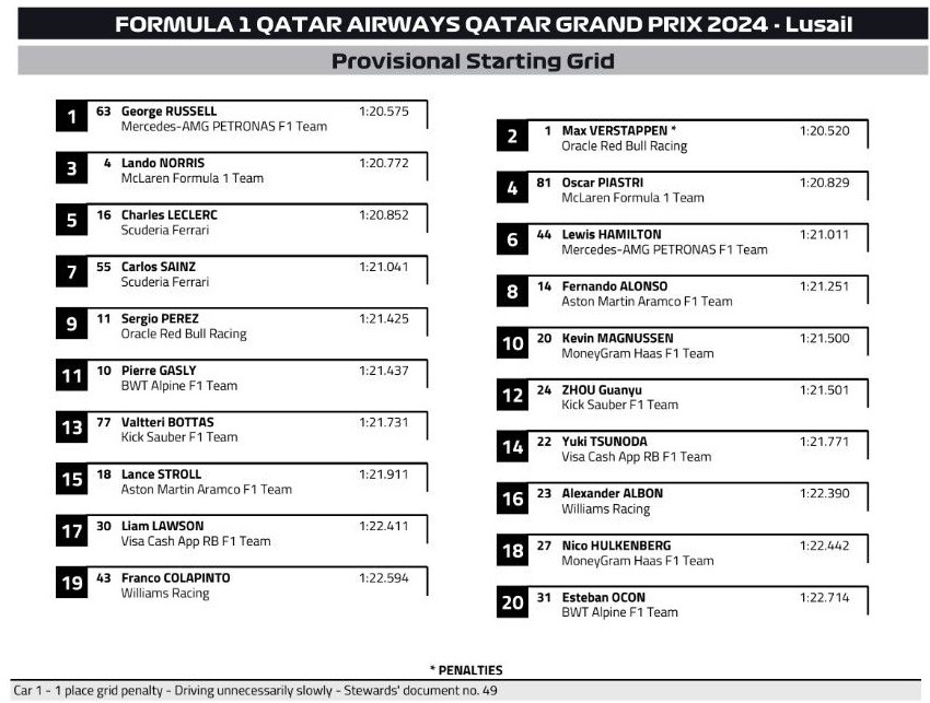 qatar 2024 grid penalty