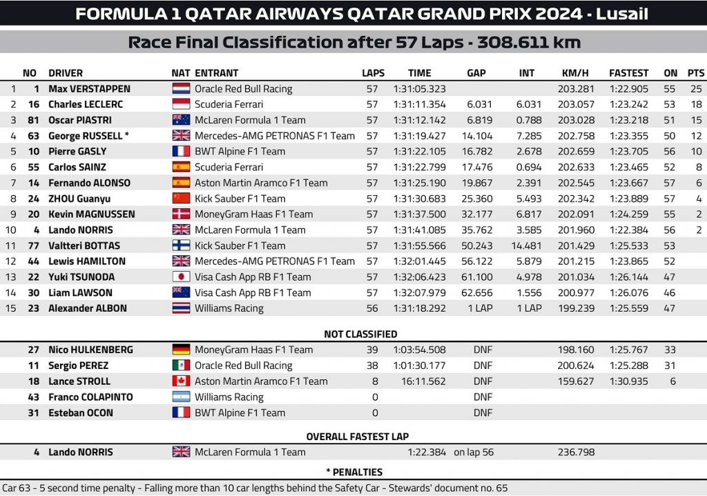 qatar 2024 race