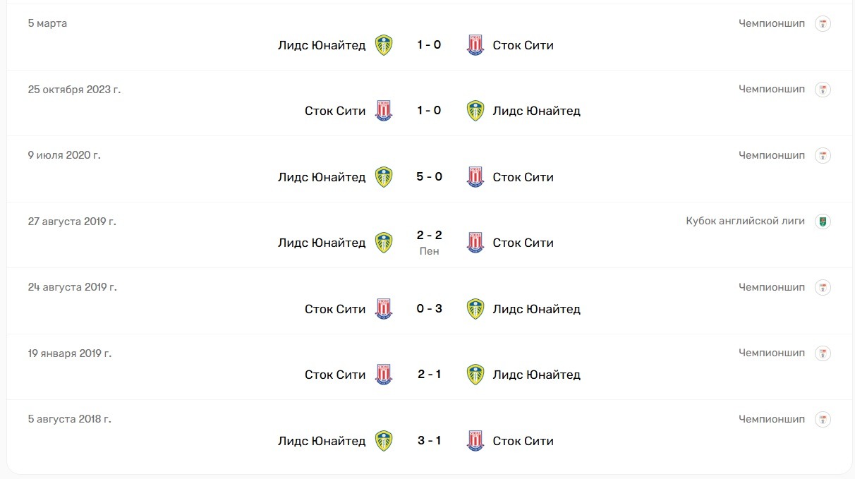 stoke city leeds united h2h last matchs