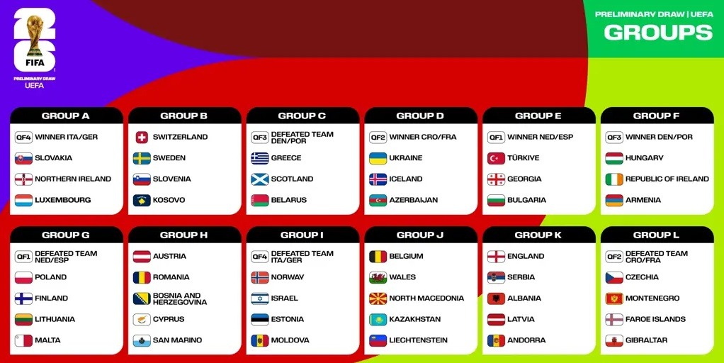 wc 2026 otbor evropa draw groups