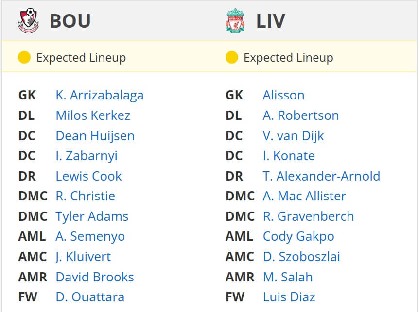 AFC Bournemouth Liverpool expected lineups 01 02 2025 EPL