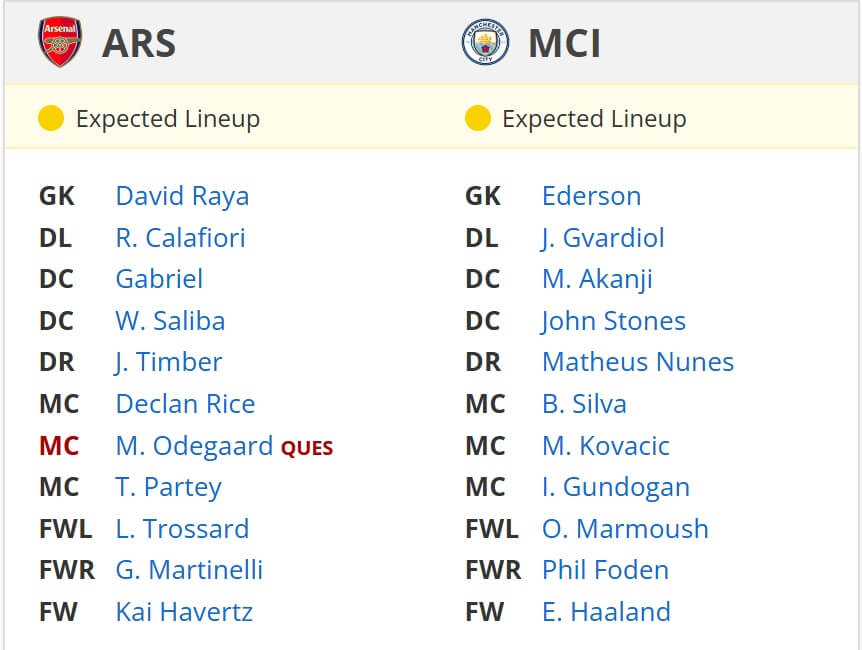 Arsenal Manchester City expected lineups 02 02 2025 EPL