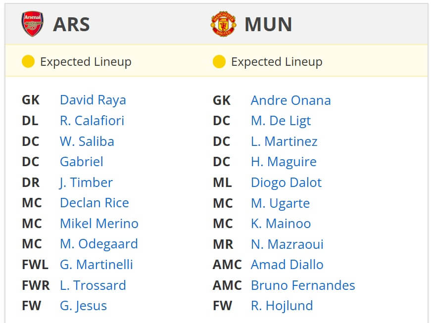 Arsenal Manchester United expected lineups 12 01 2025