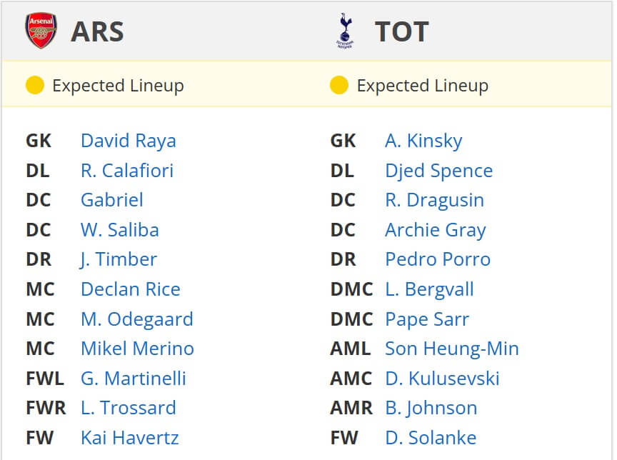 Arsenal Tottenham Hotspur expevted lineups 15 01 2025 EPL football