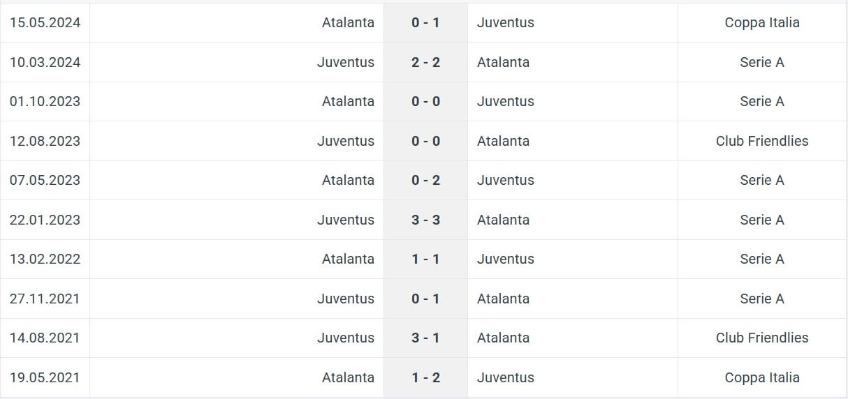 Atalanta Juventus H2H results 14 01 2025 italy