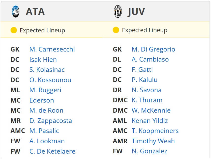 Atalanta Juventus expected lineups 14 01 2025 italy