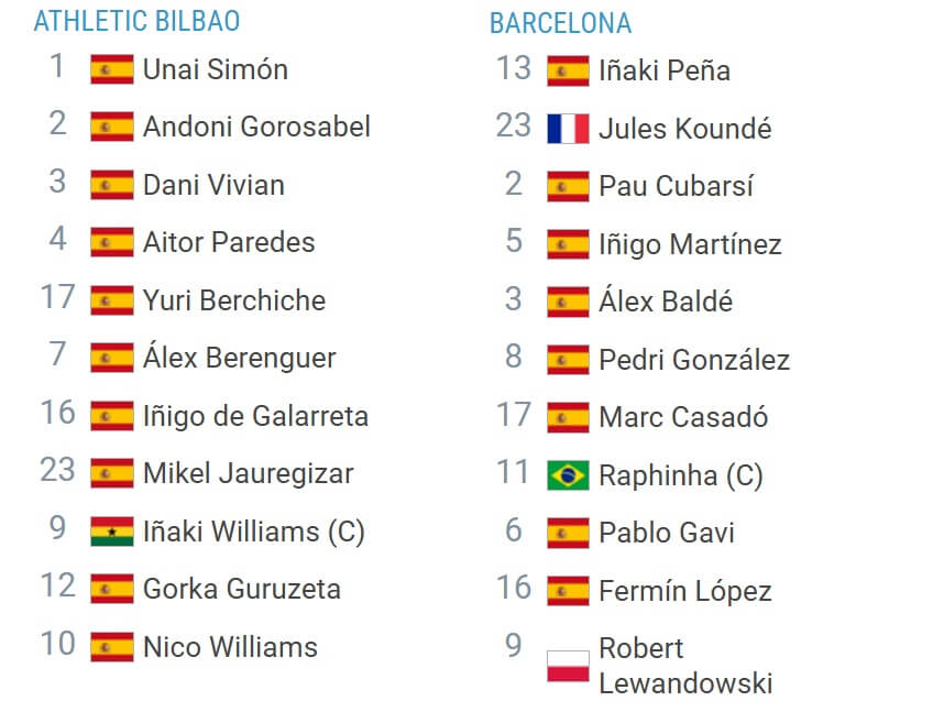 Athletic Bilbao FC Barcelona expected lineups 08 01 2025 spain supercup