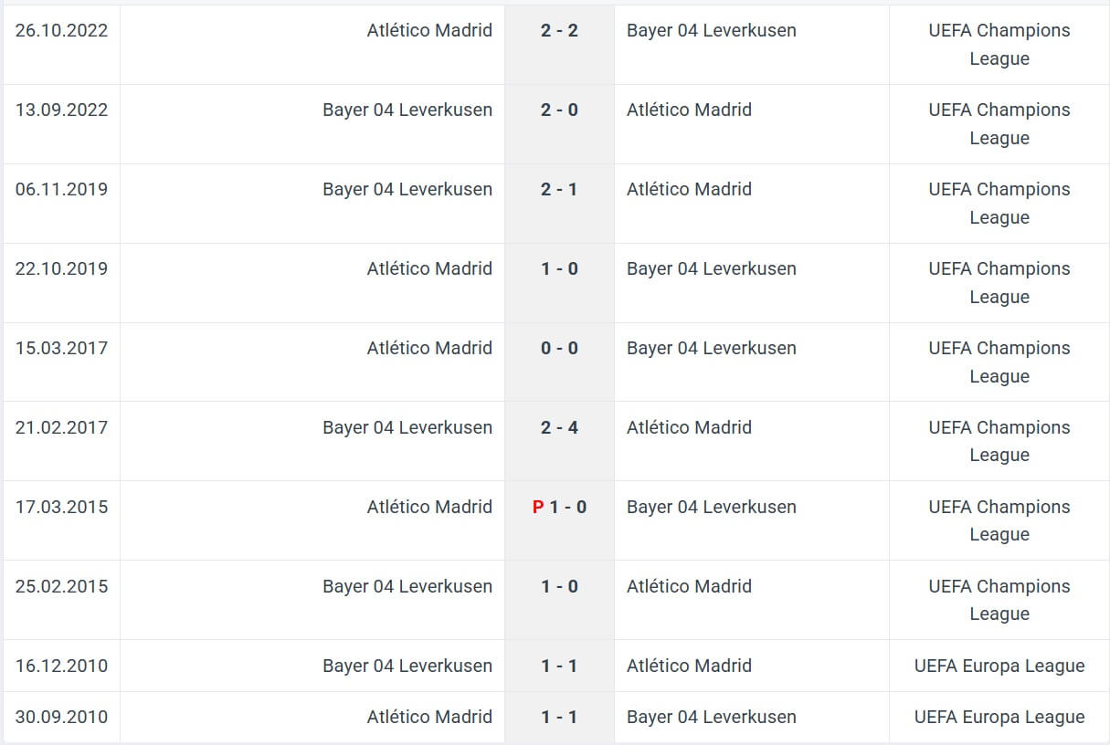 Atl tico Madrid Bayer 04 Leverkusen H2H results 21 01 2025 UEFA Champions League