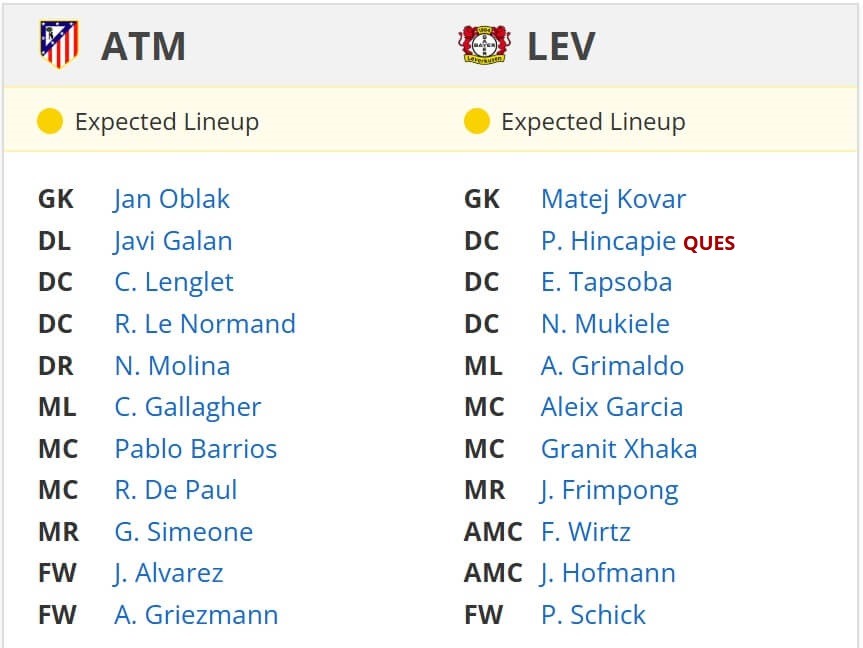 Atl tico Madrid Bayer 04 Leverkusen expected lineups 21 01 2025 UEFA Champions League Football