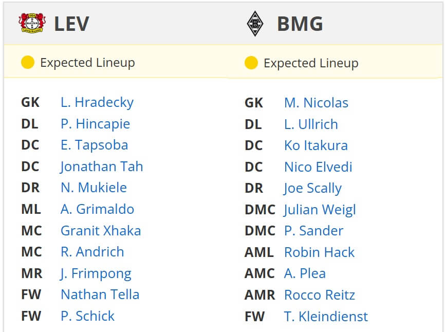 Bayer 04 Leverkusen Borussia M nchengladbach expected lineups 18 01 2025