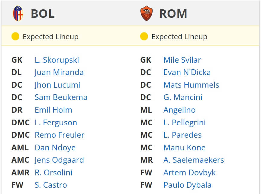 Bologna Roma Expected lineups 12 01 2025 italy