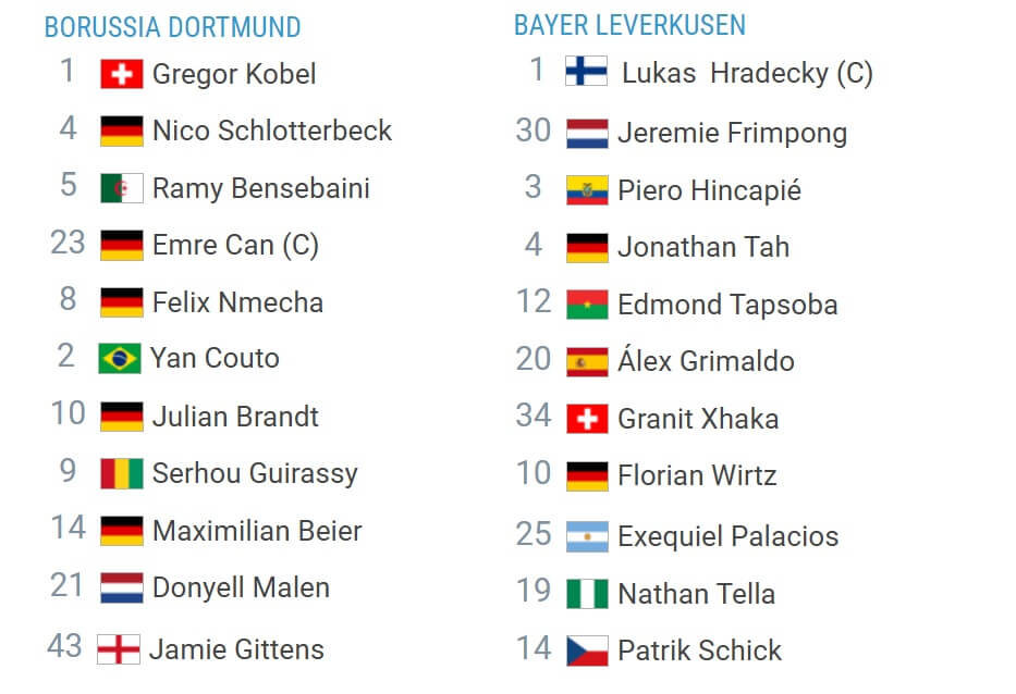 Borussia Dortmund Bayer 04 Leverkusen expected lineups 10 01 2025 Bundesliga