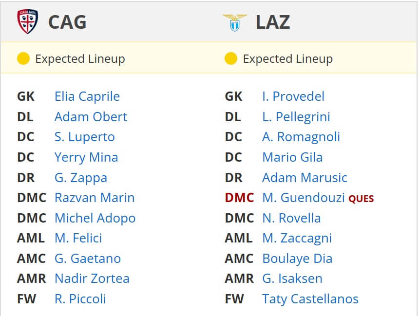 Cagliari Lazio expected lineups 03 02 2025 Italy