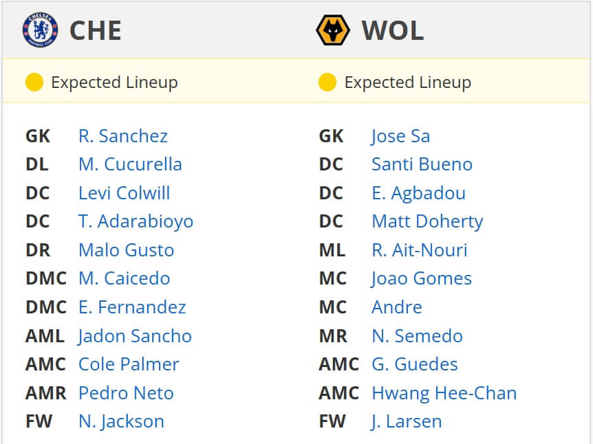 Chelsea Wolverhampton Wanderers expected lineups 20 01 2025 EPL