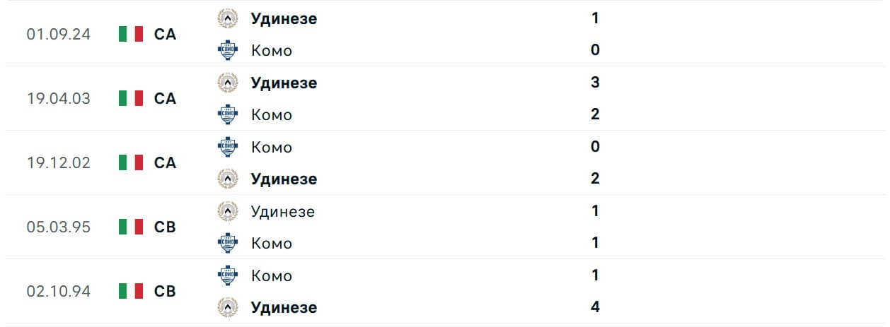 Como Udinese H2H results 20 01 2025 italy