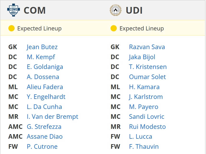 Como Udinese expected lineups 20 01 2025 italy