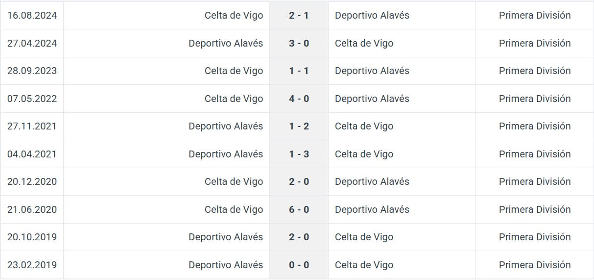 Deportivo Alav s Celta de Vigo H2H results 27 01 2025 spain