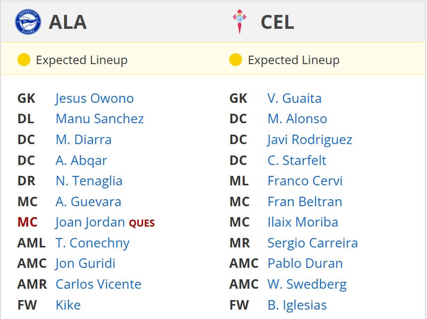 Deportivo Alav s Celta de Vigo expected lineups 27 01 2025 spain