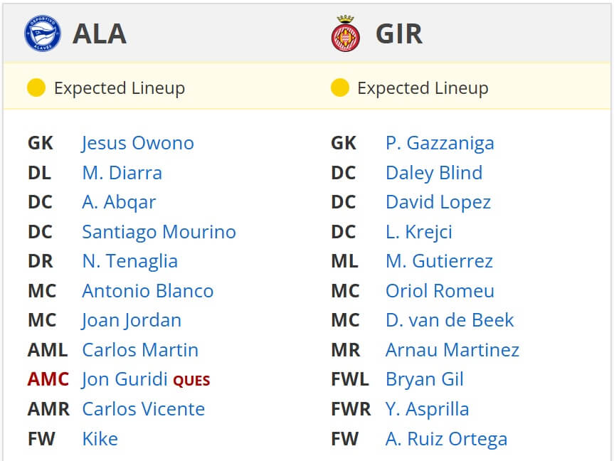 Deportivo Alav s Girona Expected lineups 11 01 2025 spain la liga