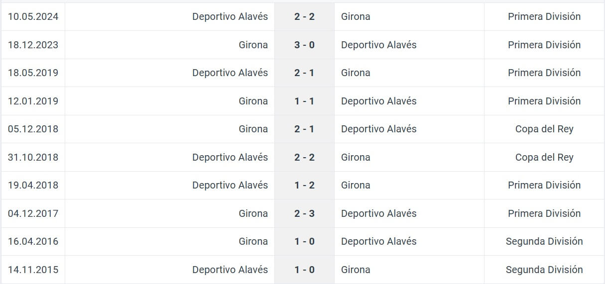 Deportivo Alav s Girona H2H results 11 01 2025 spain la liga