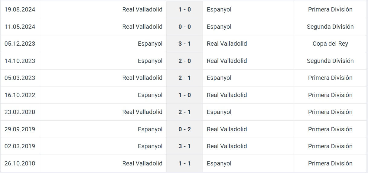 Espanyol Real Valladolid H2H results 17 01 2025 spain