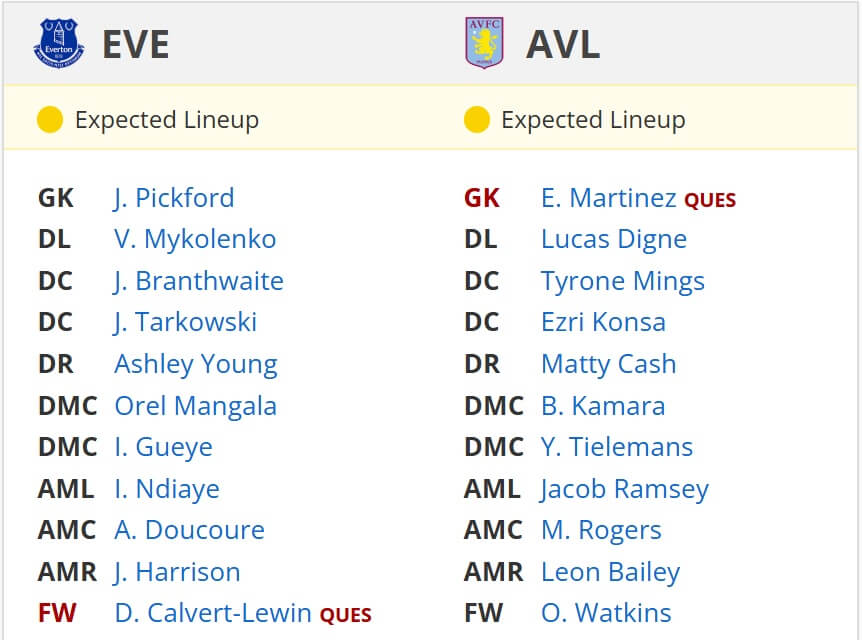 Everton Aston Villa expected lineups 15 01 2025 EPL