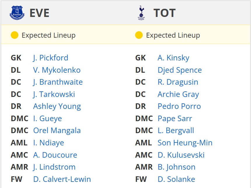 Everton Tottenham Hotspur expected lineups 19 01 2025 EPL football