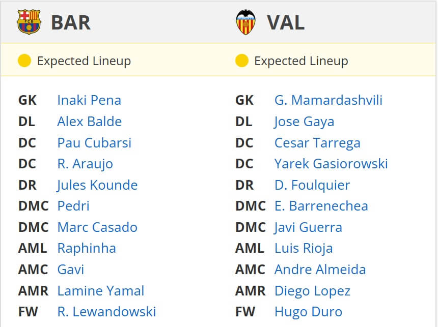 FC Barcelona Valencia expected lineups 26 01 2025 spain la liga