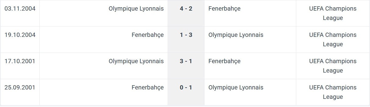 Fenerbah e Olympique Lyonnais H2H results 23 01 2025 UEFA Europa League Football